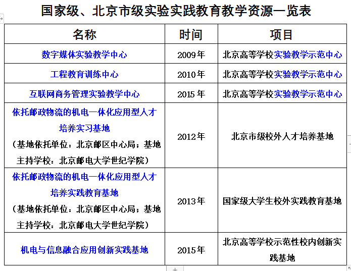 实践教学资源.png